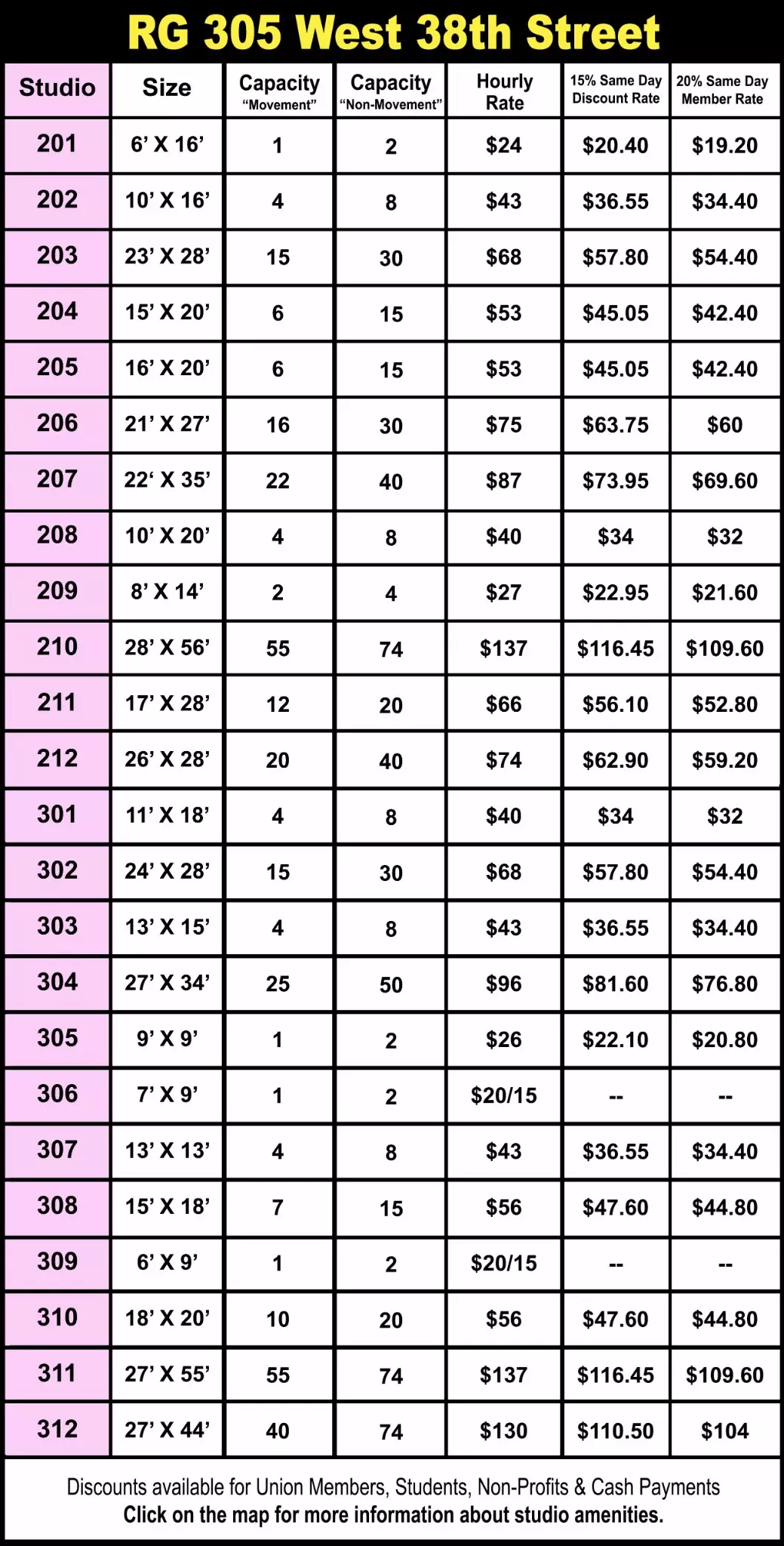 Floor scheme