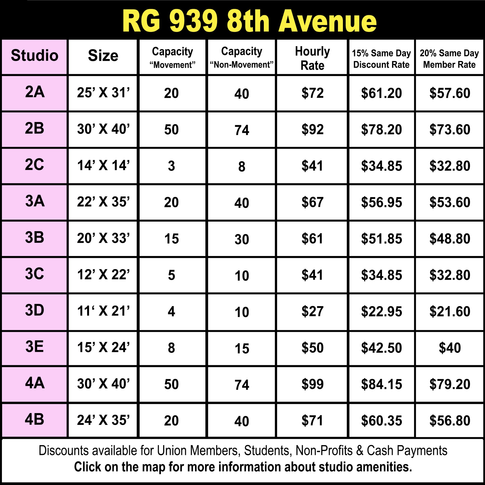 Floor scheme